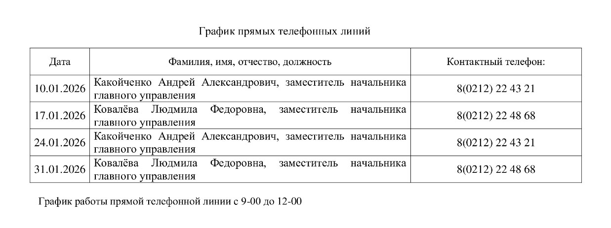 n 080126 grafik pryamykh telefonnykh linij