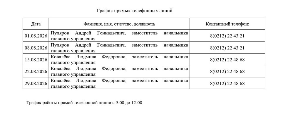 прямых телефонных лини