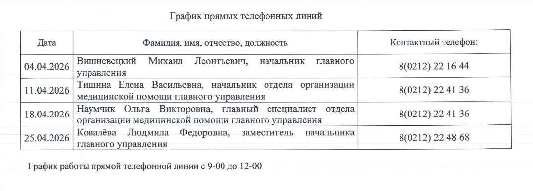 n 3 200426 grafik pryamykh telefonnykh linij