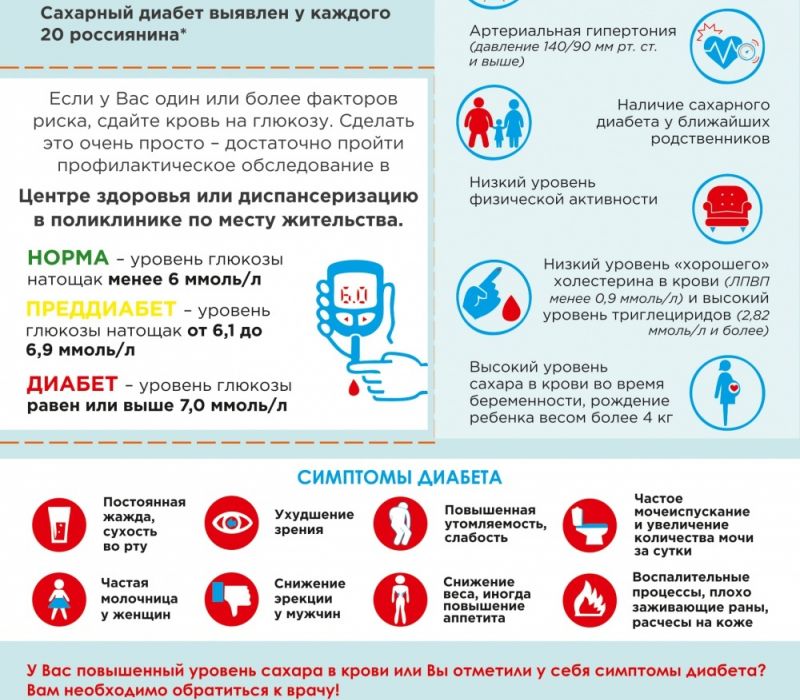 Преддиабет симптомы. Сахарный диабет преддиабет. Преддиабет и диабет. Преддиабет симптомы уровень сахара. Преддиабет сахар в крови.